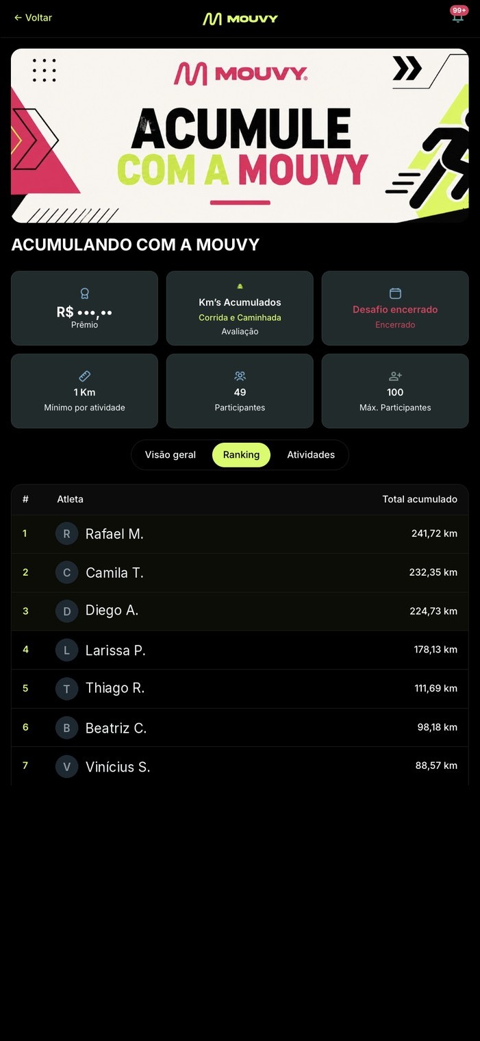 Tela real do app: aba Ranking de um desafio de quilômetros acumulados, com as posições e o total de cada atleta, nomes anonimizados